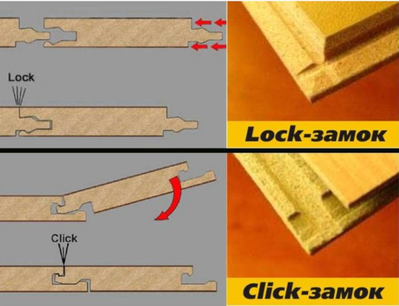 Замки Lock и Click